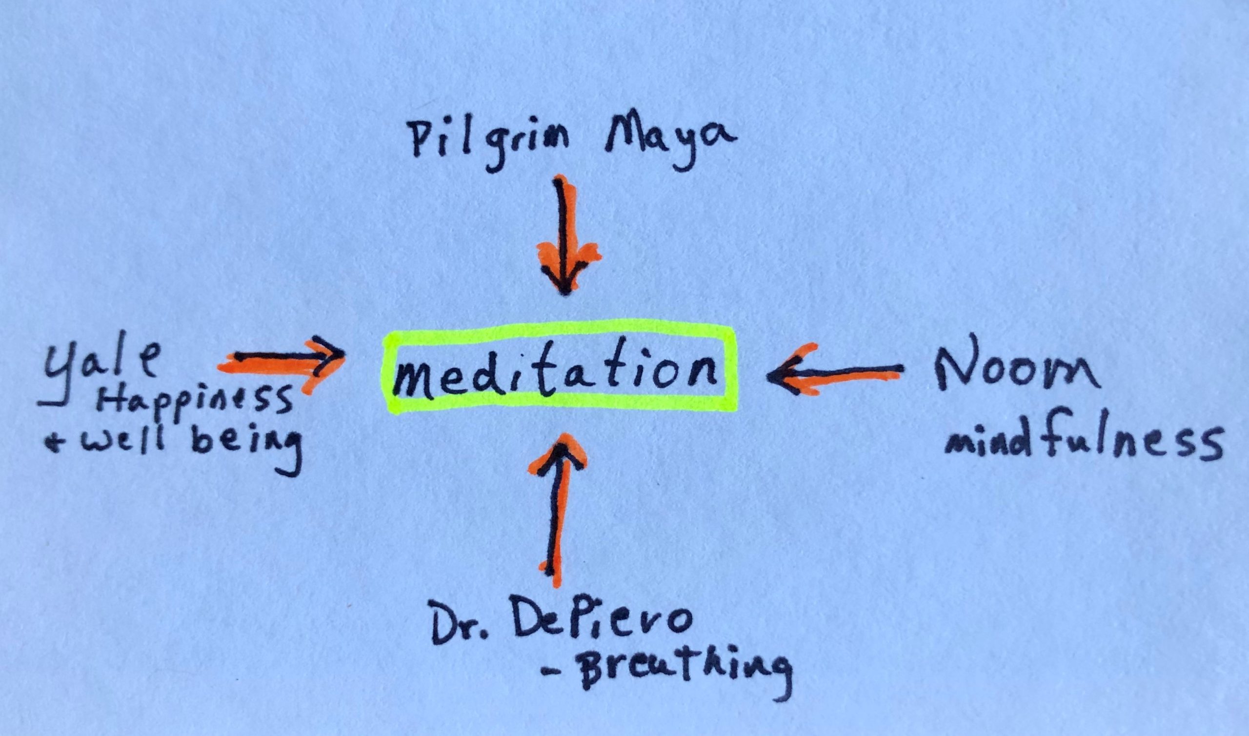 Card Pointing to Meditation